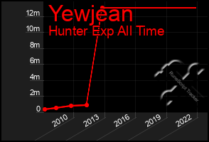 Total Graph of Yewjean