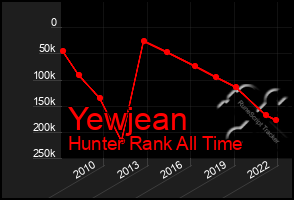 Total Graph of Yewjean