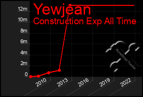 Total Graph of Yewjean