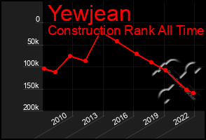 Total Graph of Yewjean