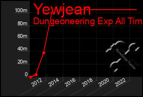 Total Graph of Yewjean