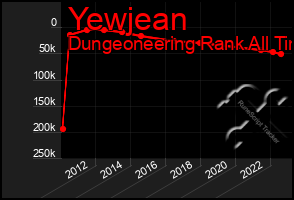 Total Graph of Yewjean