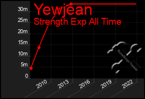 Total Graph of Yewjean