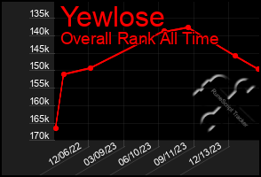 Total Graph of Yewlose