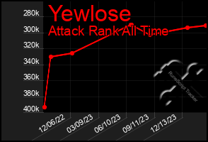 Total Graph of Yewlose