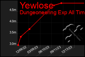 Total Graph of Yewlose