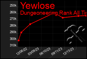 Total Graph of Yewlose