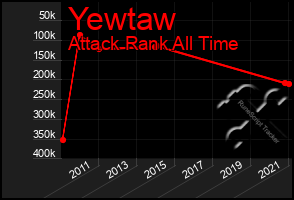 Total Graph of Yewtaw