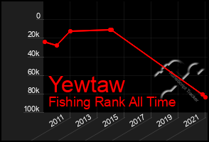 Total Graph of Yewtaw