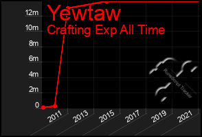 Total Graph of Yewtaw