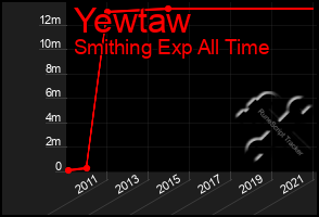 Total Graph of Yewtaw