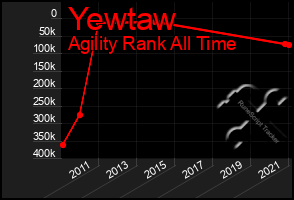 Total Graph of Yewtaw