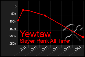 Total Graph of Yewtaw