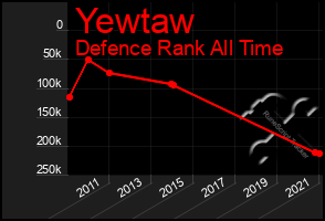 Total Graph of Yewtaw