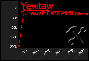 Total Graph of Yewtaw