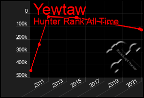 Total Graph of Yewtaw