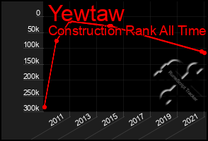 Total Graph of Yewtaw