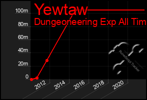 Total Graph of Yewtaw