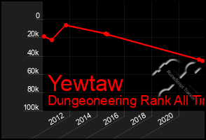 Total Graph of Yewtaw