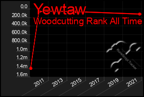 Total Graph of Yewtaw