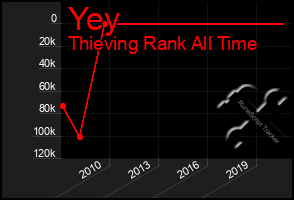 Total Graph of Yey