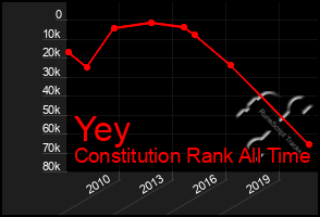 Total Graph of Yey