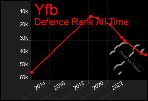 Total Graph of Yfb