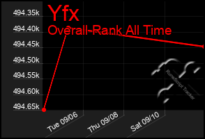 Total Graph of Yfx