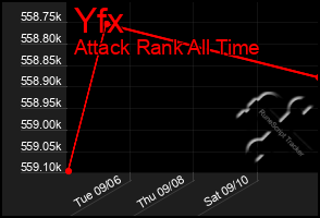 Total Graph of Yfx