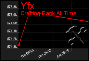 Total Graph of Yfx
