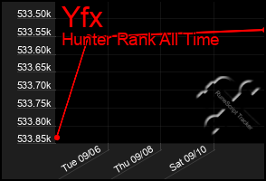 Total Graph of Yfx