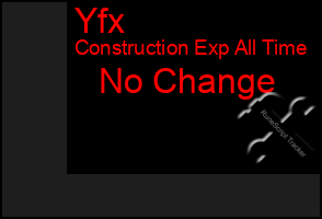 Total Graph of Yfx