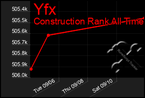 Total Graph of Yfx