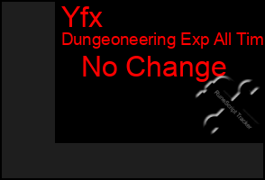 Total Graph of Yfx