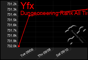 Total Graph of Yfx