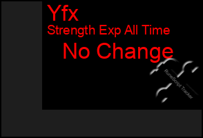 Total Graph of Yfx