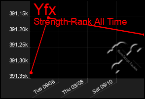 Total Graph of Yfx
