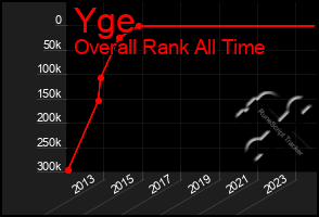 Total Graph of Yge