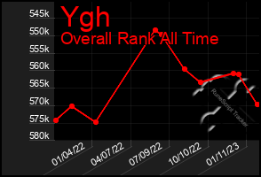 Total Graph of Ygh