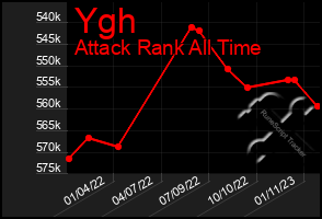 Total Graph of Ygh