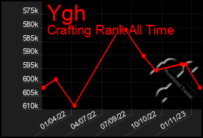 Total Graph of Ygh