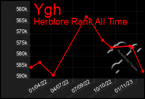 Total Graph of Ygh