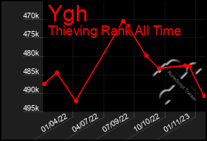 Total Graph of Ygh