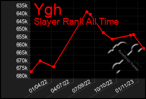 Total Graph of Ygh