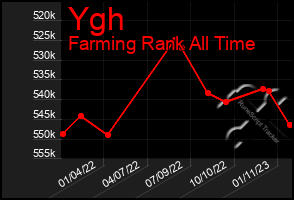 Total Graph of Ygh