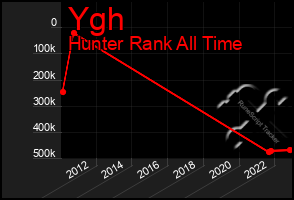 Total Graph of Ygh