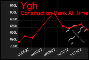 Total Graph of Ygh