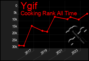 Total Graph of Ygif