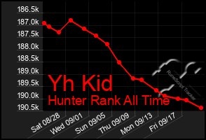 Total Graph of Yh Kid