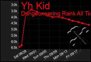 Total Graph of Yh Kid